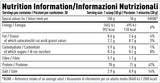 PER4M - Plant Advanced Protein