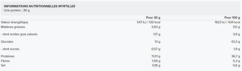 Etiket met de voedingswaarden