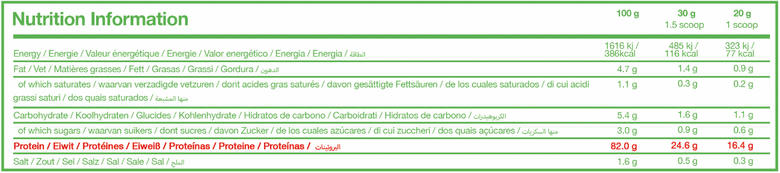 Etiket met de voedingswaarden