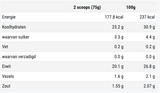 Dutch Giant Nutrition Post Workout