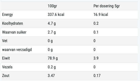 Dutch Giant Nutrition BCAA