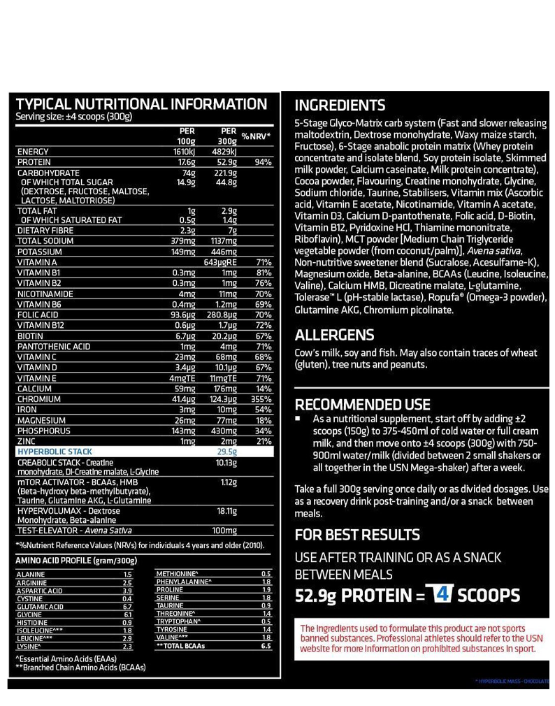 Hyperbolic Mass